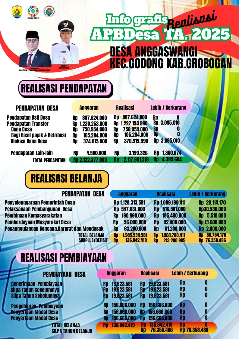 info Grafis realisasi 2025