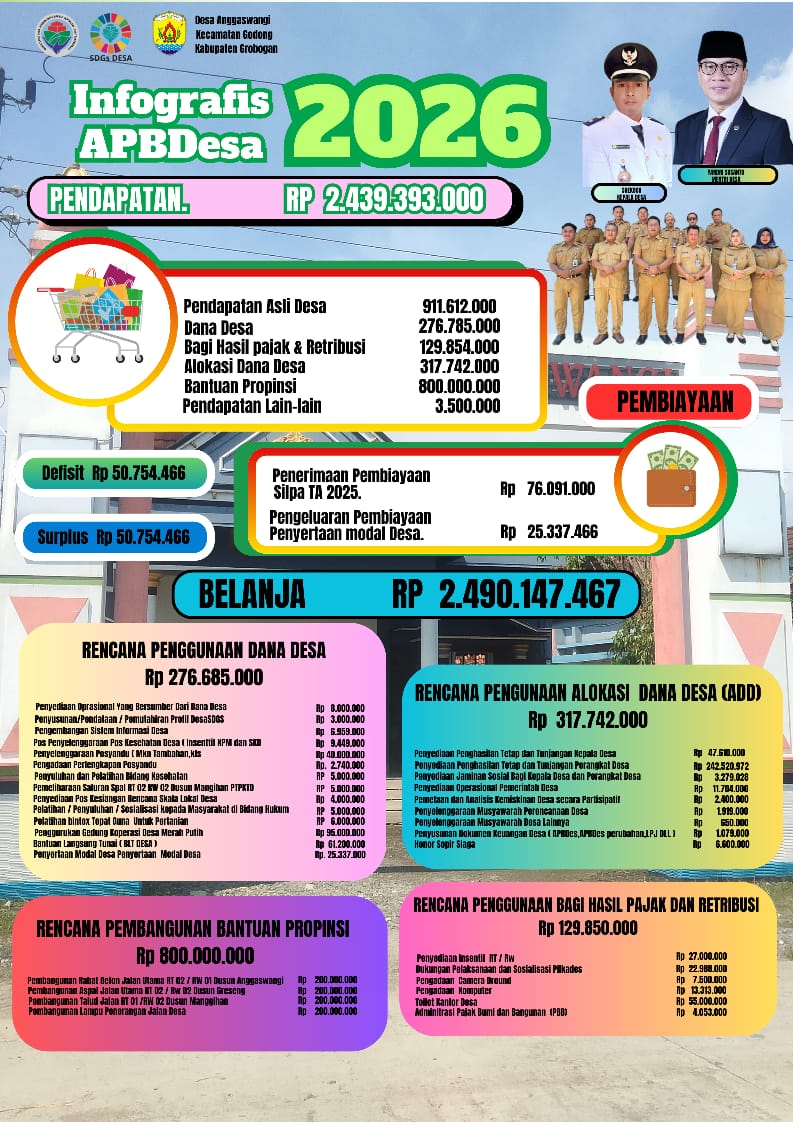 info Grafis APBDes 2026